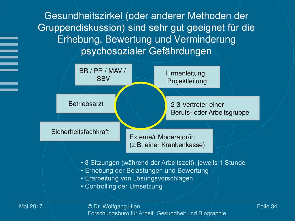 Gesundheitszirkel (oder anderer Methoden der Gruppendiskussion) sind sehr gut geeignet für die Erhebung, Bewertung und Verminderung psychosozialer Gefährdungen