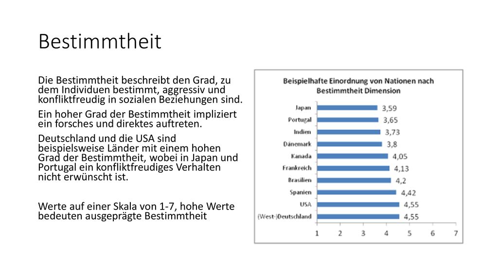 Bestimmtheit Die Bestimmtheit beschreibt den Grad, zu dem Individuen bestimmt, aggressiv und konfliktfreudig in sozialen Beziehungen sind.
