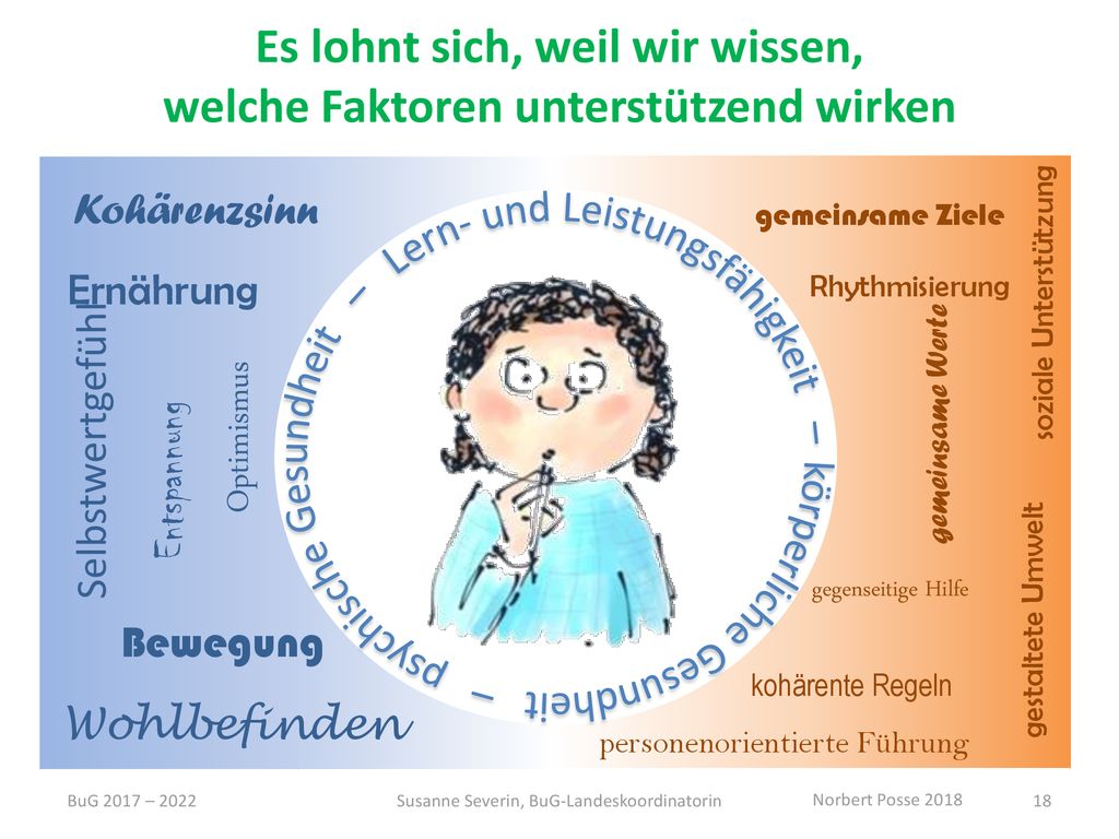 Es lohnt sich, weil wir wissen, welche Faktoren unterstützend wirken