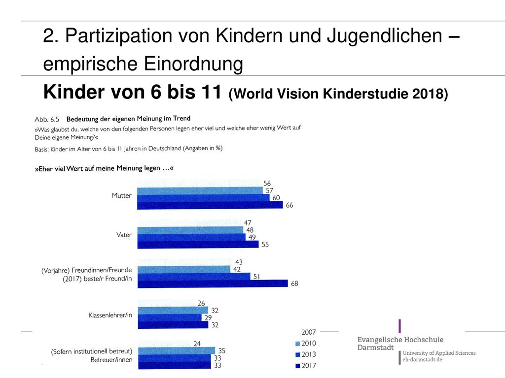 2. Partizipation von Kindern und Jugendlichen – empirische Einordnung Kinder von 6 bis 11 (World Vision Kinderstudie 2018)