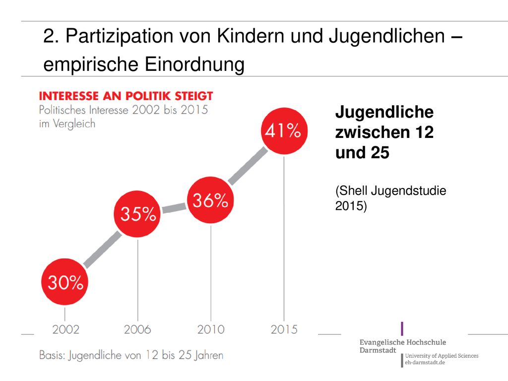 2. Partizipation von Kindern und Jugendlichen – empirische Einordnung
