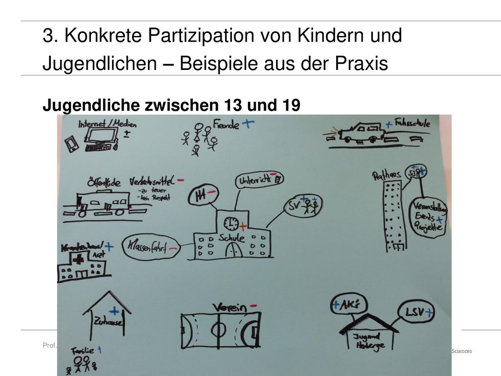 3. Konkrete Partizipation von Kindern und Jugendlichen – Beispiele aus der Praxis