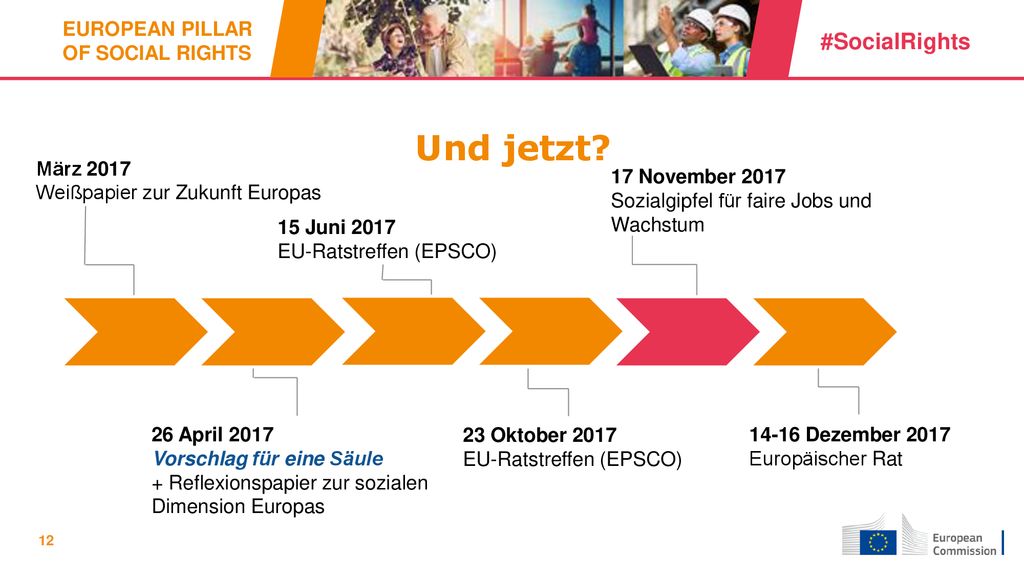 Und jetzt März 2017 Weißpapier zur Zukunft Europas 17 November 2017