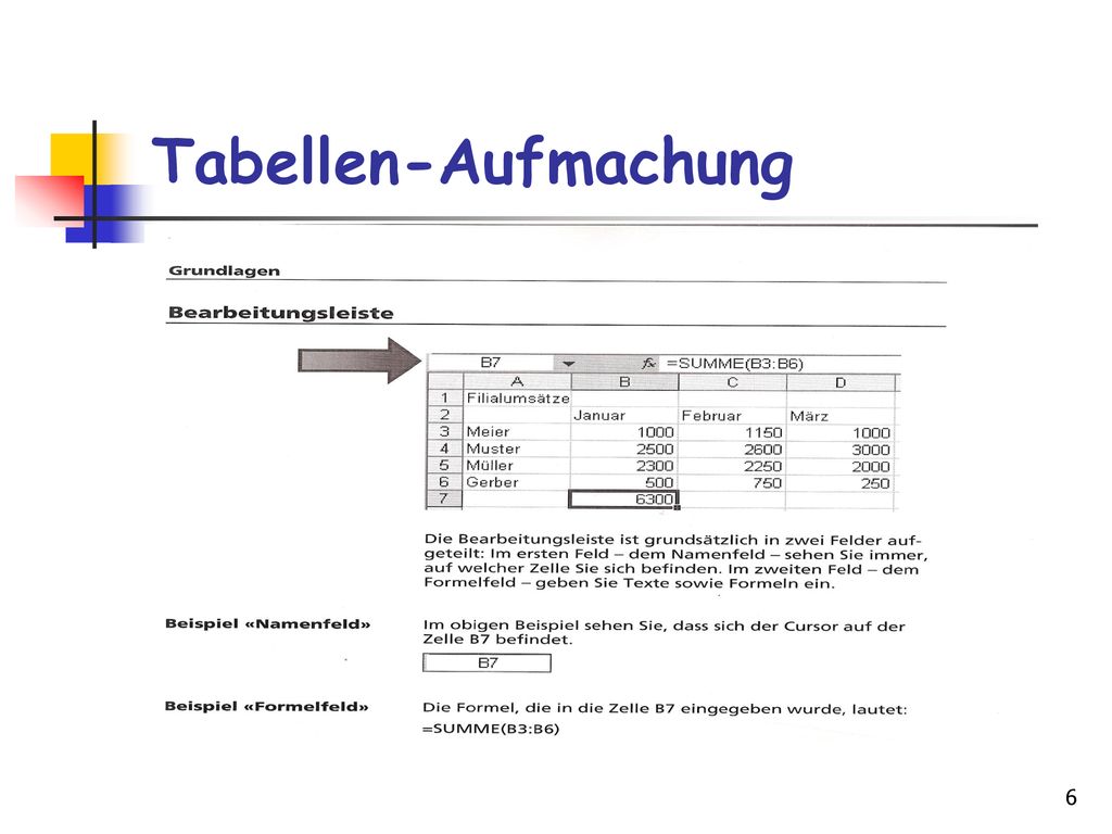 Tabellen-Aufmachung Namenfeld (über A) = Adresse/Koordinaten der aktiven Zelle resp. Cursor-Position.
