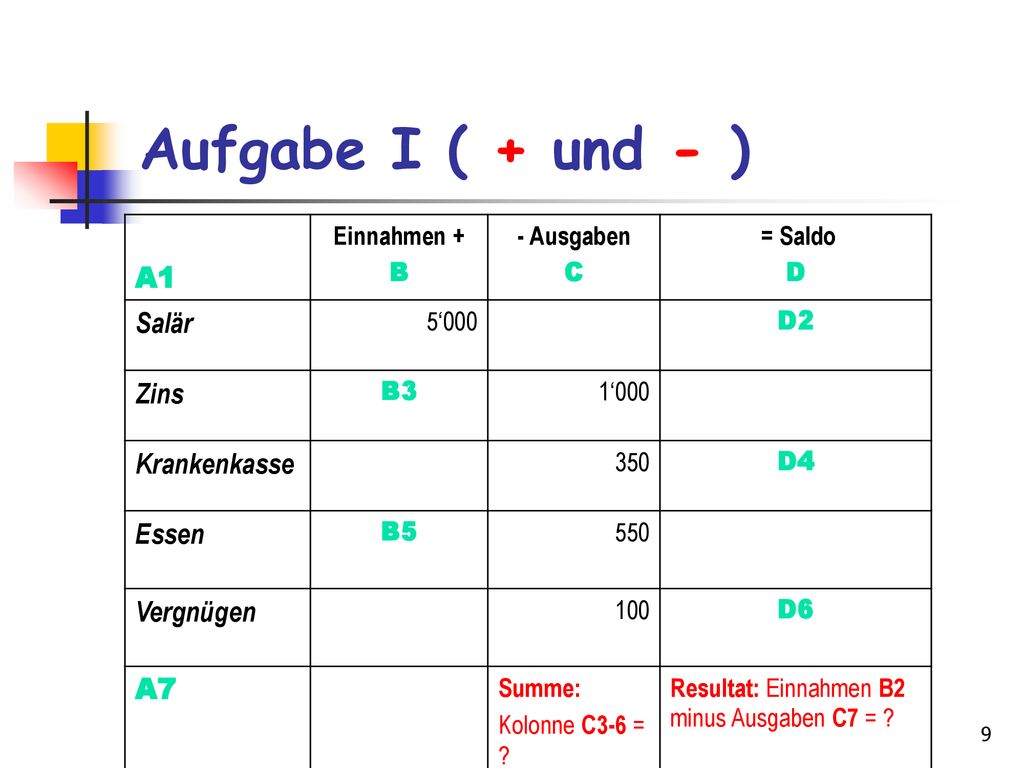 Aufgabe I ( + und - ) A1 Salär Zins Krankenkasse Essen Vergnügen A7