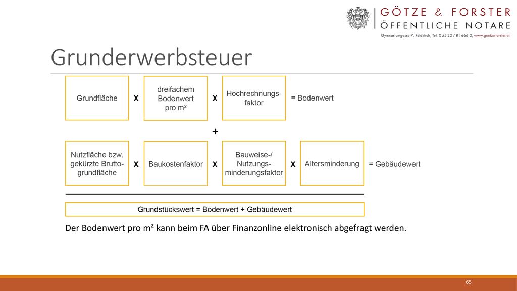 Grunderwerbsteuer Der Bodenwert pro m² kann beim FA über Finanzonline elektronisch abgefragt werden.
