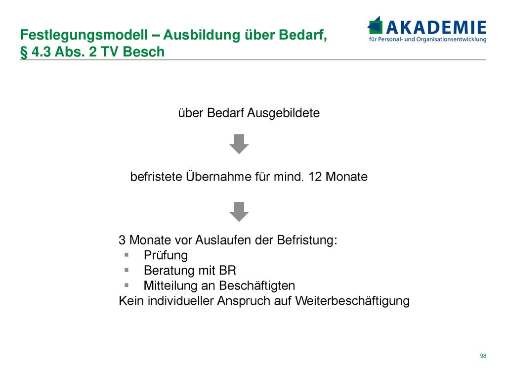 Festlegungsmodell – Ausbildung über Bedarf, § 4.3 Abs. 2 TV Besch