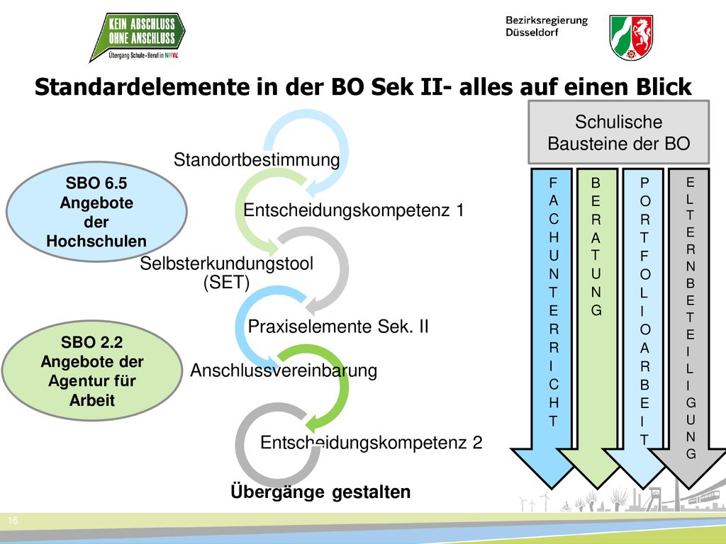 Standardelemente in der BO Sek II- alles auf einen Blick