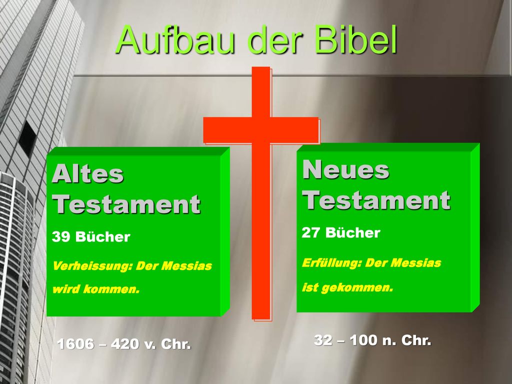 Aufbau der Bibel Neues Testament Altes Testament 27 Bücher 39 Bücher