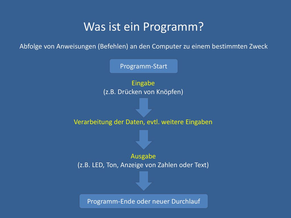 Was ist ein Programm Abfolge von Anweisungen (Befehlen) an den Computer zu einem bestimmten Zweck.