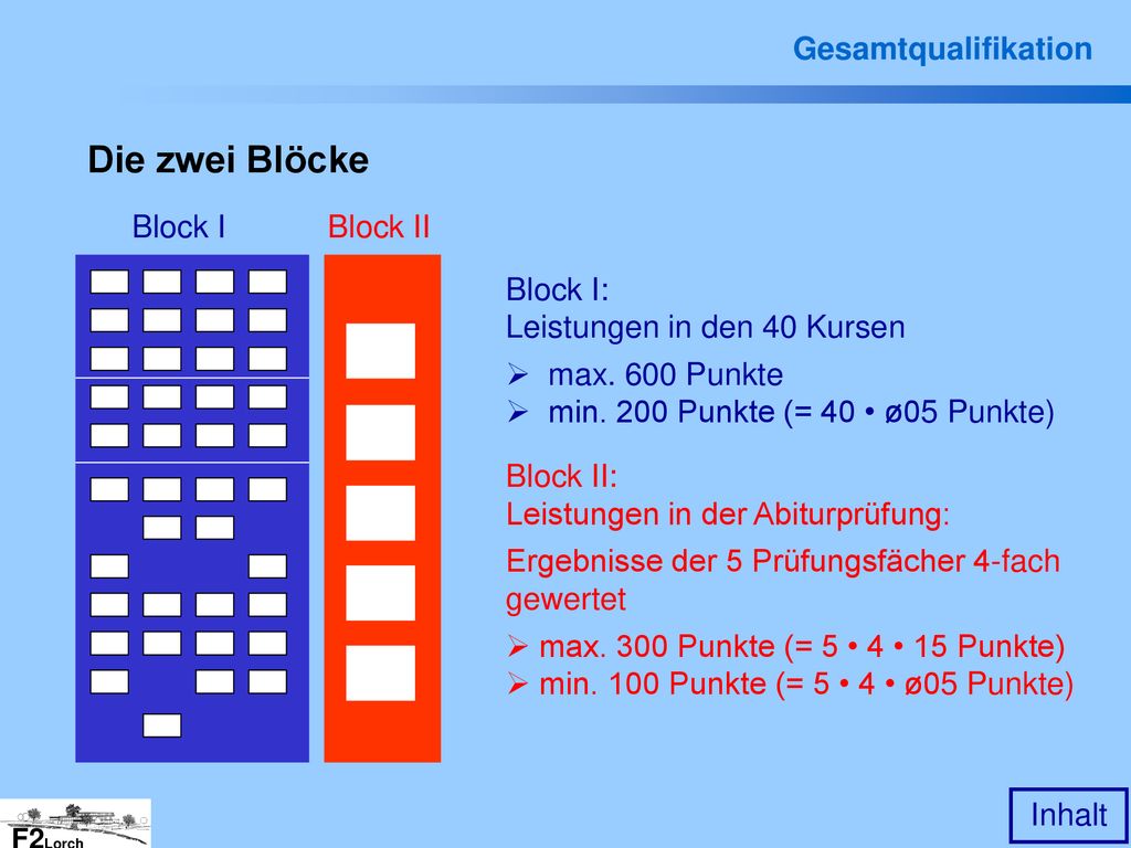 Die zwei Blöcke Gesamtqualifikation Block I Block II Block I: