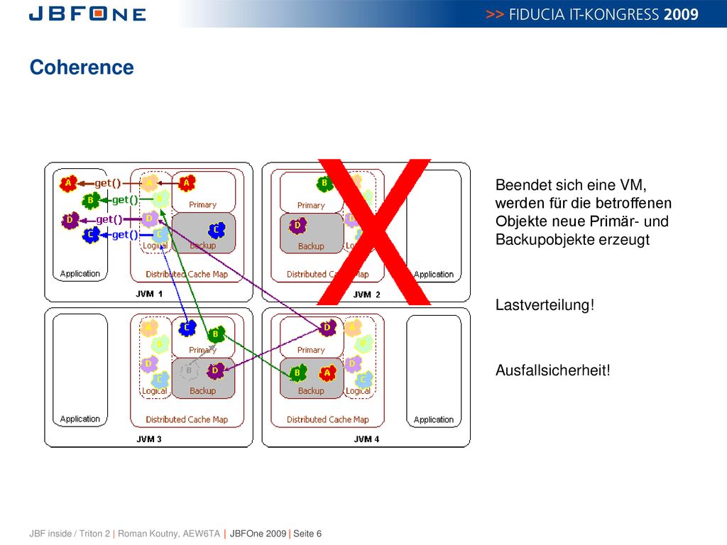Coherence Beendet sich eine VM, werden für die betroffenen Objekte neue Primär- und Backupobjekte erzeugt.