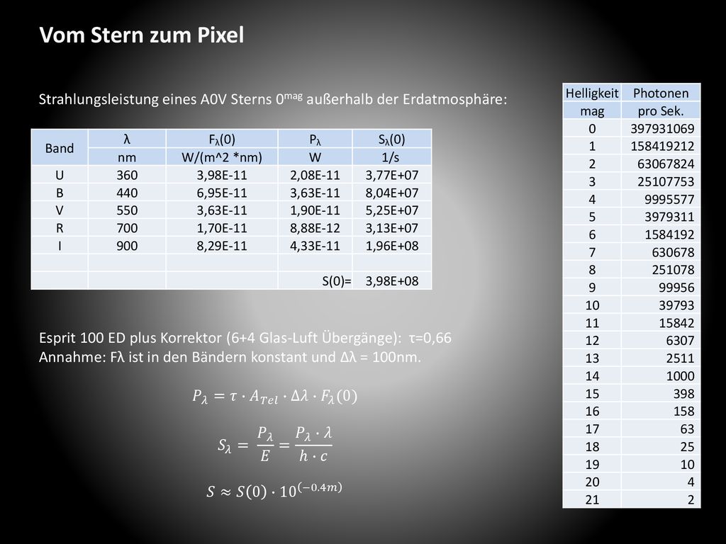 Vom Stern zum Pixel Strahlungsleistung eines A0V Sterns 0mag außerhalb der Erdatmosphäre: Helligkeit.
