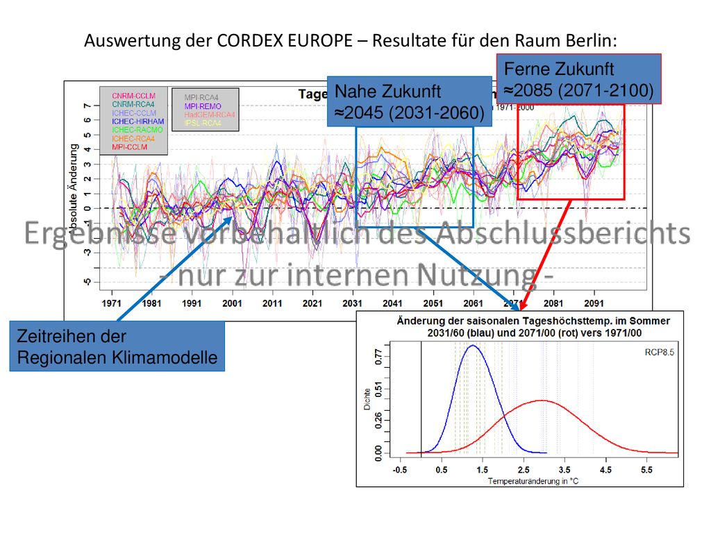 Auswertung der CORDEX EUROPE – Resultate für den Raum Berlin: