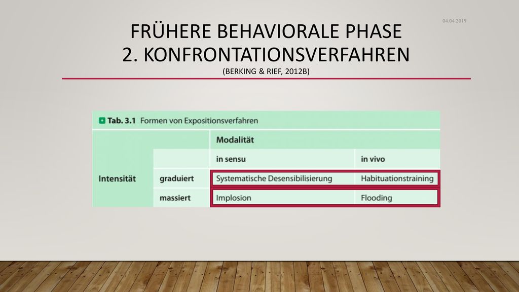 Frühere behaviorale phase 2. Konfrontationsverfahren (Berking & Rief, 2012B)