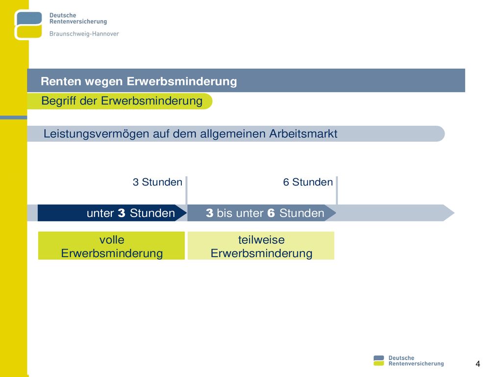 Der gleitende Übergang vom Erwerbsleben in die Phase des Ruhestandes