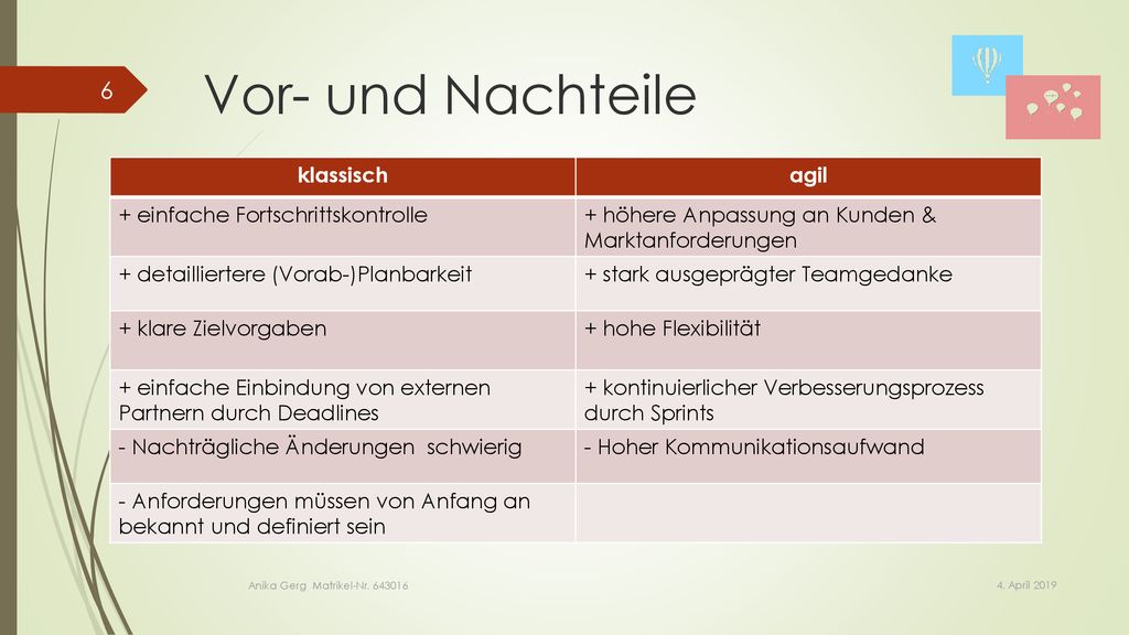 Vor- und Nachteile klassisch agil + einfache Fortschrittskontrolle