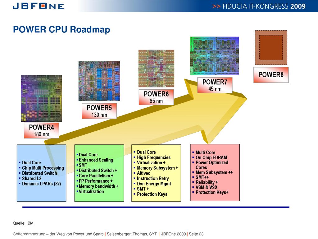 POWER CPU Roadmap POWER8 POWER7 POWER6 POWER5 POWER4 45 nm 65 nm