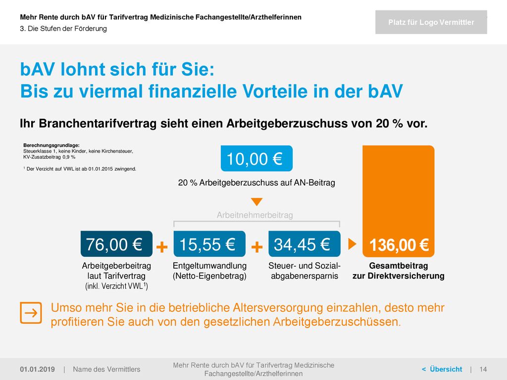 bAV lohnt sich für Sie: Bis zu viermal finanzielle Vorteile in der bAV