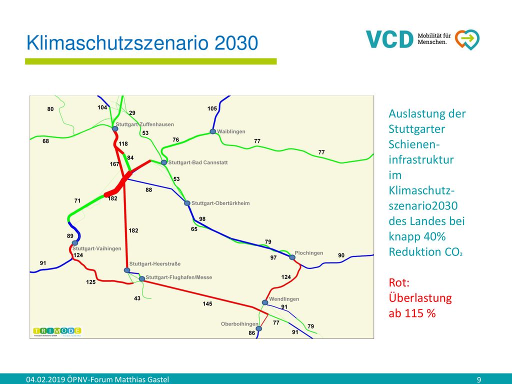 Klimaschutzszenario 2030 Auslastung der Stuttgarter Schienen-infrastruktur im Klimaschutz-szenario2030 des Landes bei knapp 40% Reduktion CO².