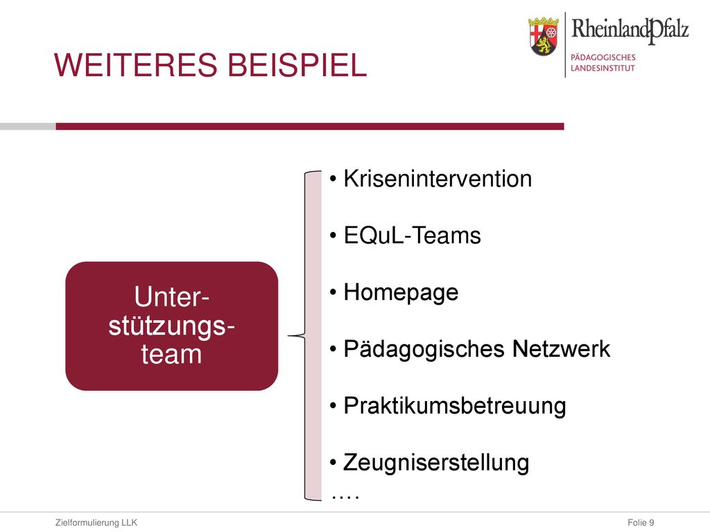 Wie klappt die Arbeit im Team? - ppt herunterladen