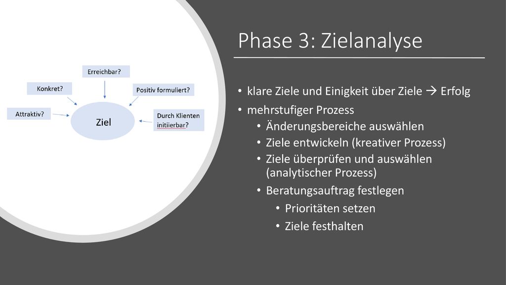 Phase 3: Zielanalyse klare Ziele und Einigkeit über Ziele  Erfolg