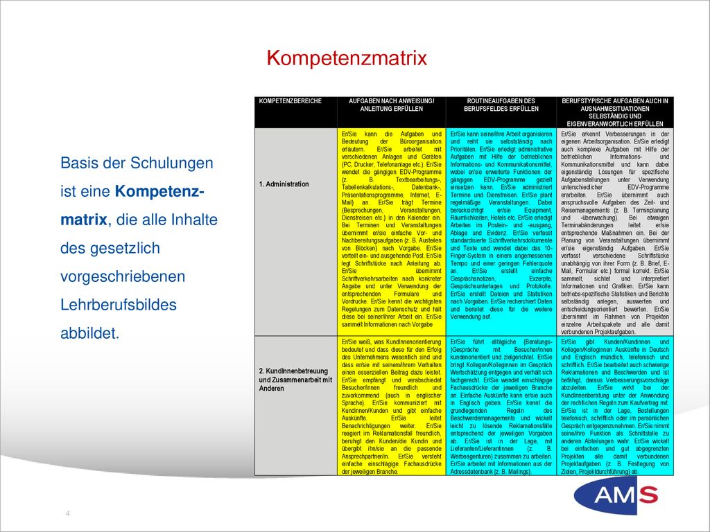 Kompetenzmatrix Basis der Schulungen ist eine Kompetenz-matrix, die alle Inhalte des gesetzlich vorgeschriebenen Lehrberufsbildes abbildet.
