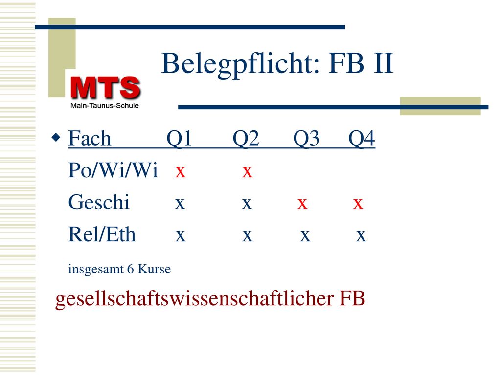 Belegpflicht: FB II Fach Q1 Q2 Q3 Q4 Po/Wi/Wi x x Geschi x x x x