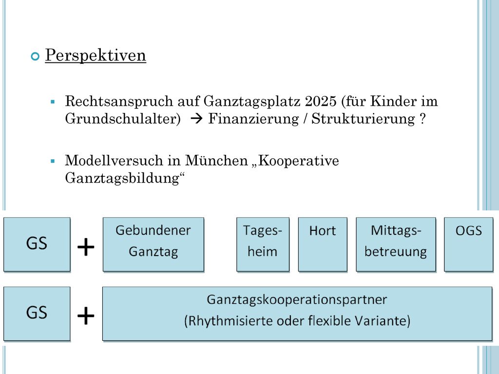Perspektiven Rechtsanspruch auf Ganztagsplatz 2025 (für Kinder im Grundschulalter)  Finanzierung / Strukturierung
