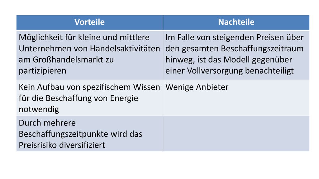 Vorteile Nachteile. Möglichkeit für kleine und mittlere Unternehmen von Handelsaktivitäten am Großhandelsmarkt zu partizipieren.