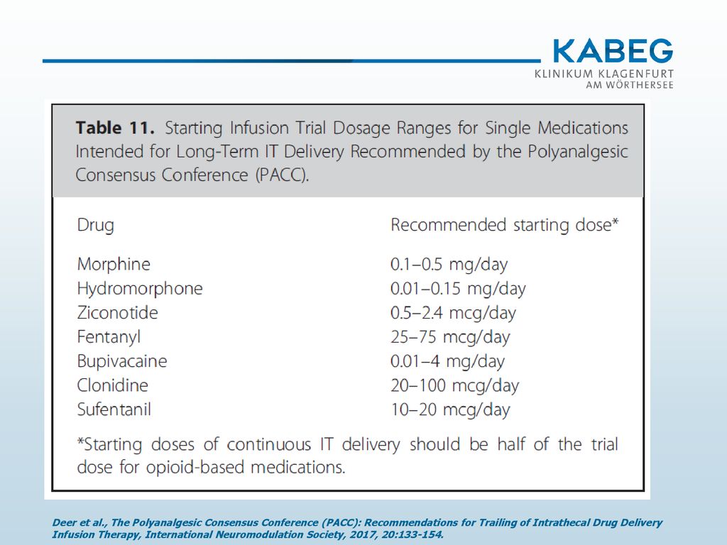 Deer et al., The Polyanalgesic Consensus Conference (PACC): Recommendations for Trailing of Intrathecal Drug Delivery Infusion Therapy, International Neuromodulation Society, 2017, 20: