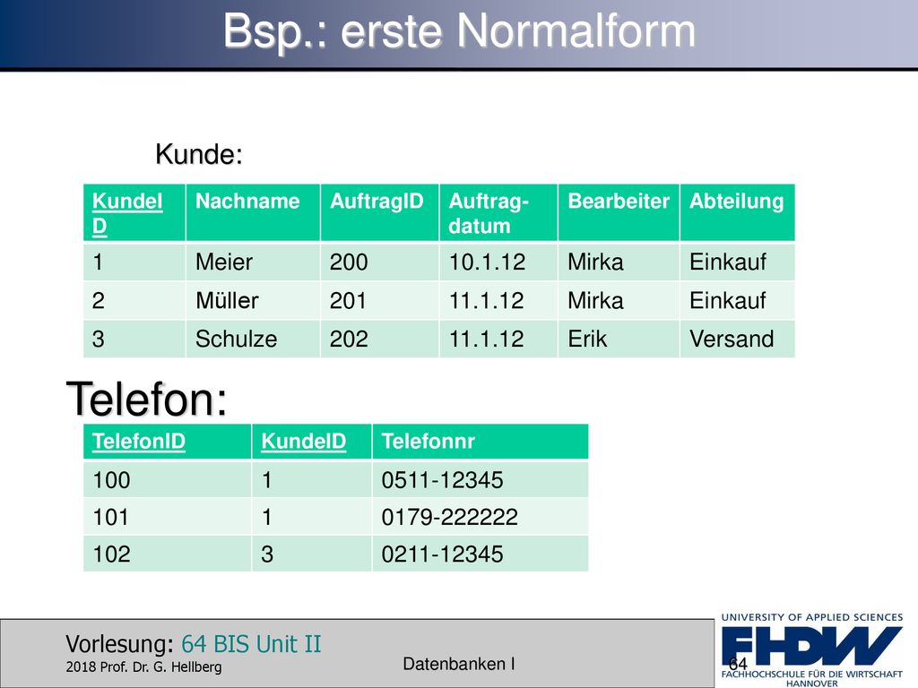Bsp.: erste Normalform Telefon: Kunde: 1 Meier Mirka
