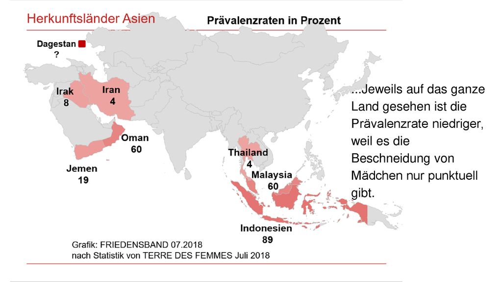 ...Jeweils auf das ganze Land gesehen ist die Prävalenzrate niedriger, weil es die Beschneidung von Mädchen nur punktuell gibt.