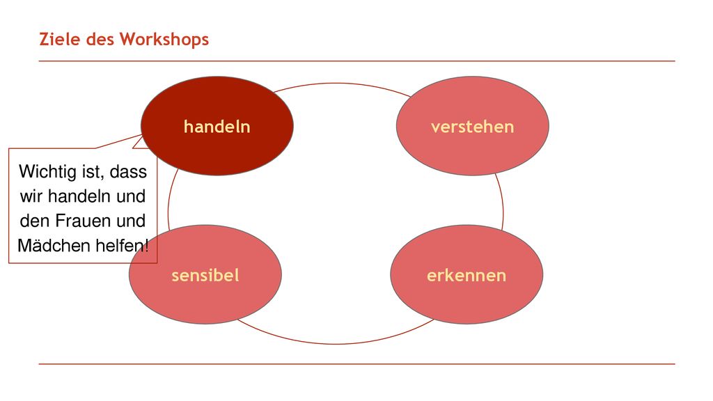 Wichtig ist, dass wir handeln und den Frauen und Mädchen helfen!