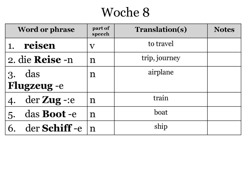 Woche 8 1. reisen v 2. die Reise -n n 3. das Flugzeug -e