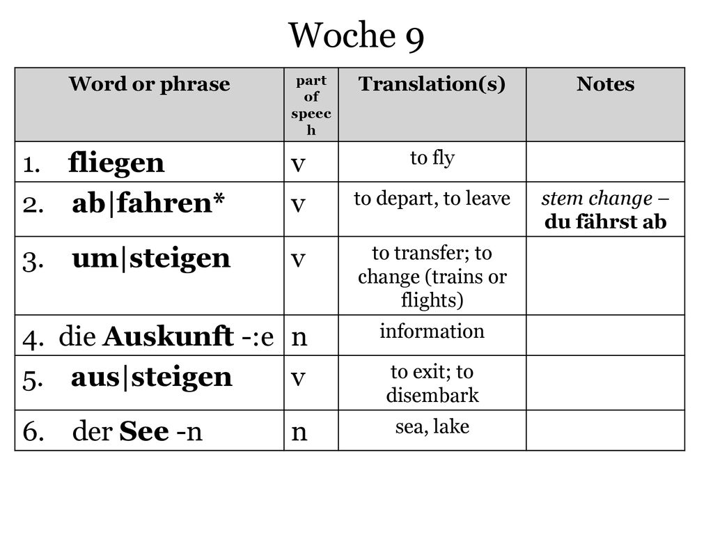 Woche 9 1. fliegen v 2. ab|fahren* 3. um|steigen 4. die Auskunft -:e n