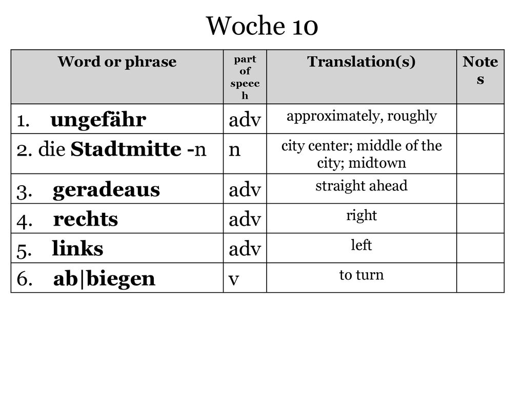 Woche ungefähr adv 2. die Stadtmitte -n n 3. geradeaus 4. rechts