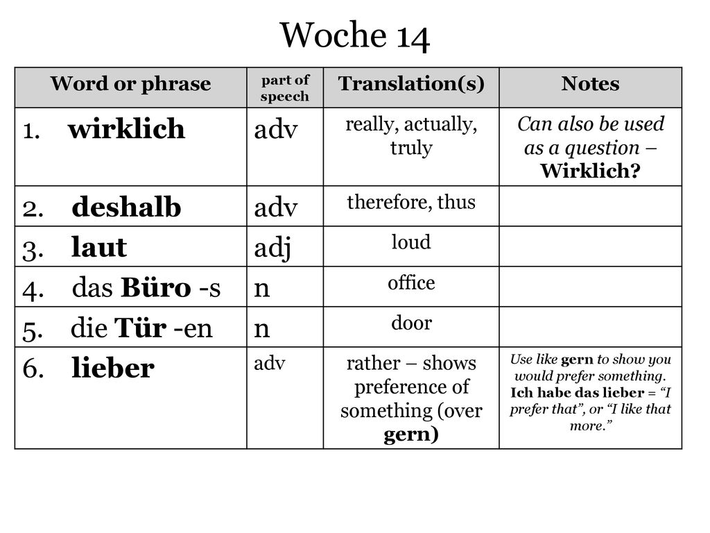 Woche wirklich adv 2. deshalb 3. laut adj 4. das Büro -s n