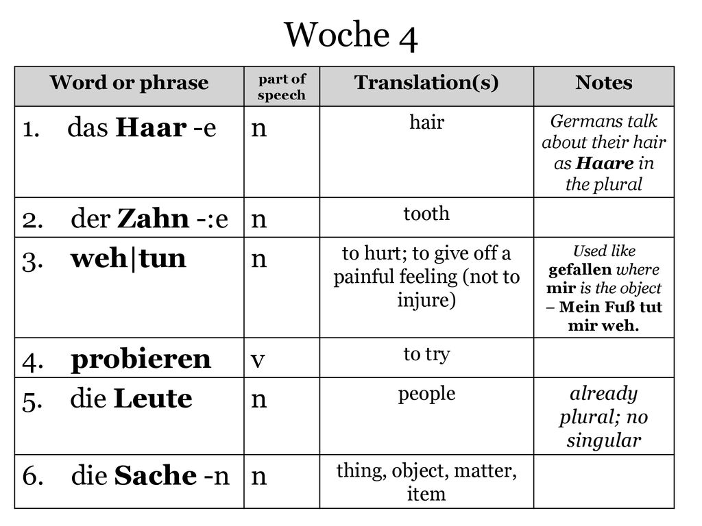 Woche 4 1. das Haar -e n 2. der Zahn -:e 3. weh|tun 4. probieren v