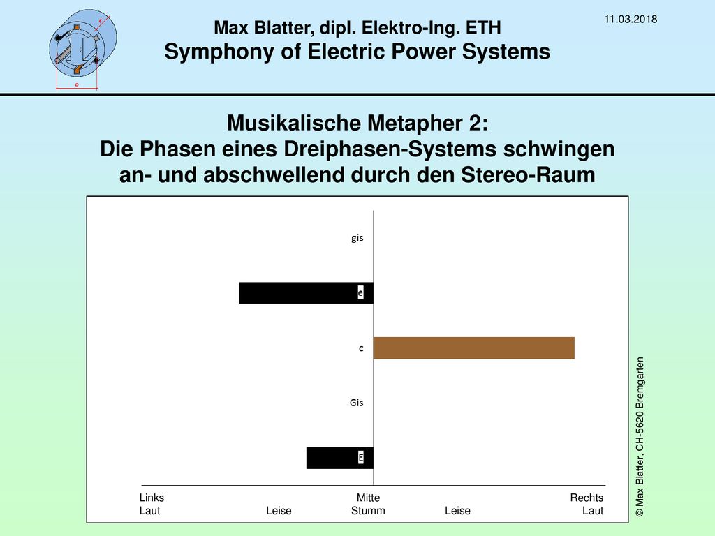 Max Blatter, dipl. Elektro-Ing. ETH Symphony of Electric Power Systems