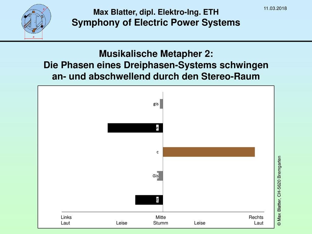 Max Blatter, dipl. Elektro-Ing. ETH Symphony of Electric Power Systems