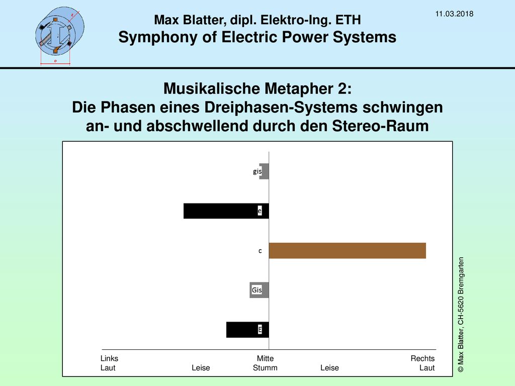 Max Blatter, dipl. Elektro-Ing. ETH Symphony of Electric Power Systems
