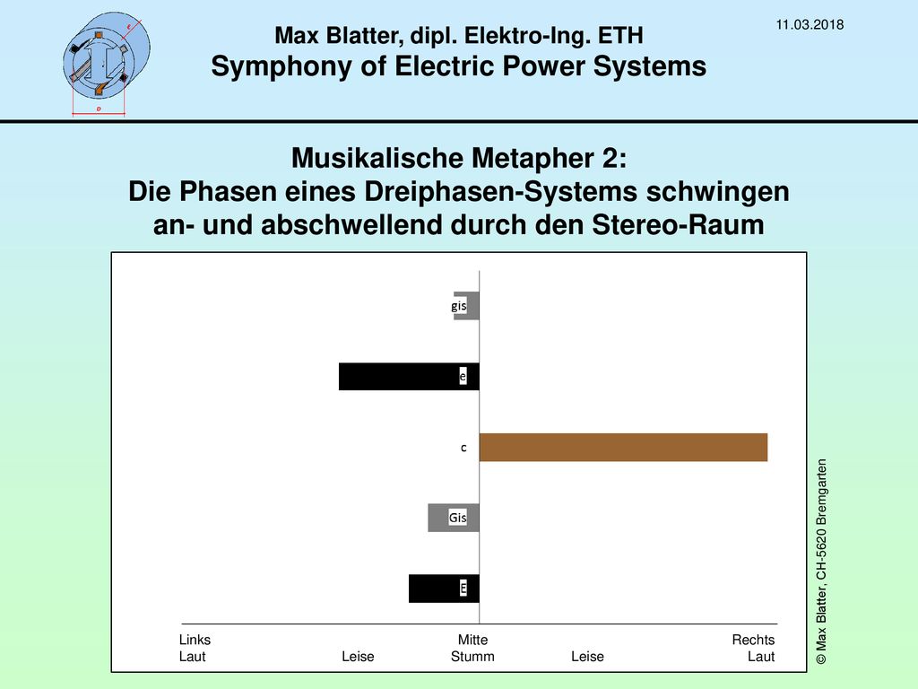 Max Blatter, dipl. Elektro-Ing. ETH Symphony of Electric Power Systems