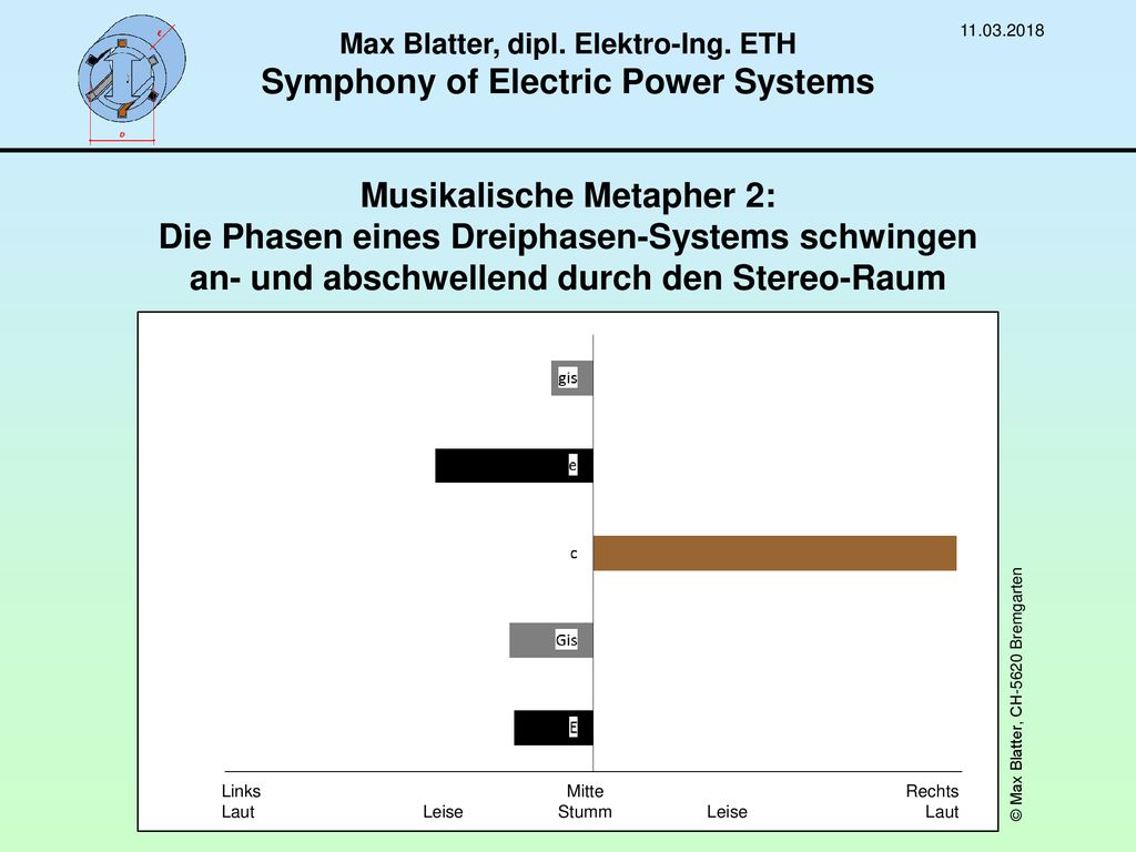 Max Blatter, dipl. Elektro-Ing. ETH Symphony of Electric Power Systems