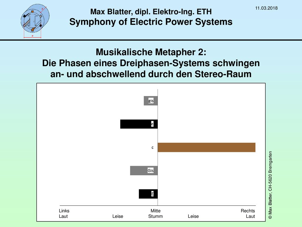 Max Blatter, dipl. Elektro-Ing. ETH Symphony of Electric Power Systems
