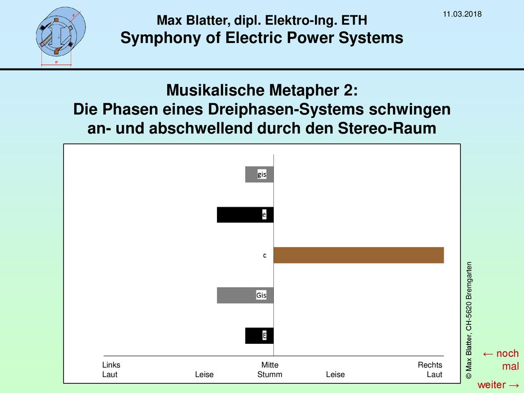 Max Blatter, dipl. Elektro-Ing. ETH Symphony of Electric Power Systems