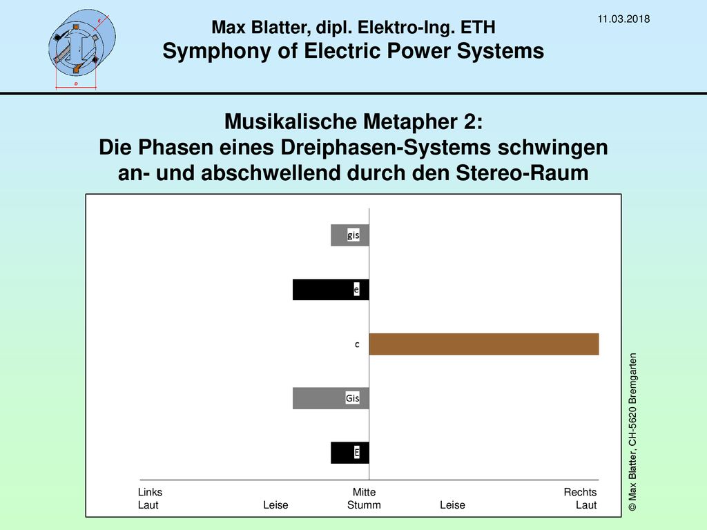 Max Blatter, dipl. Elektro-Ing. ETH Symphony of Electric Power Systems