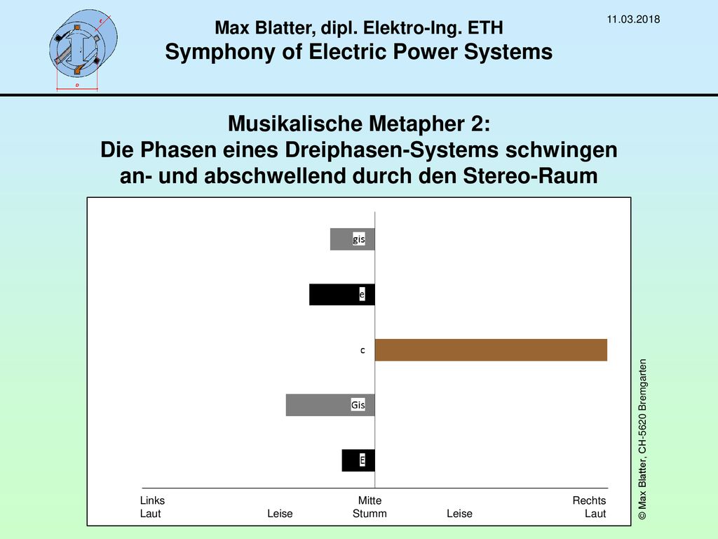 Max Blatter, dipl. Elektro-Ing. ETH Symphony of Electric Power Systems