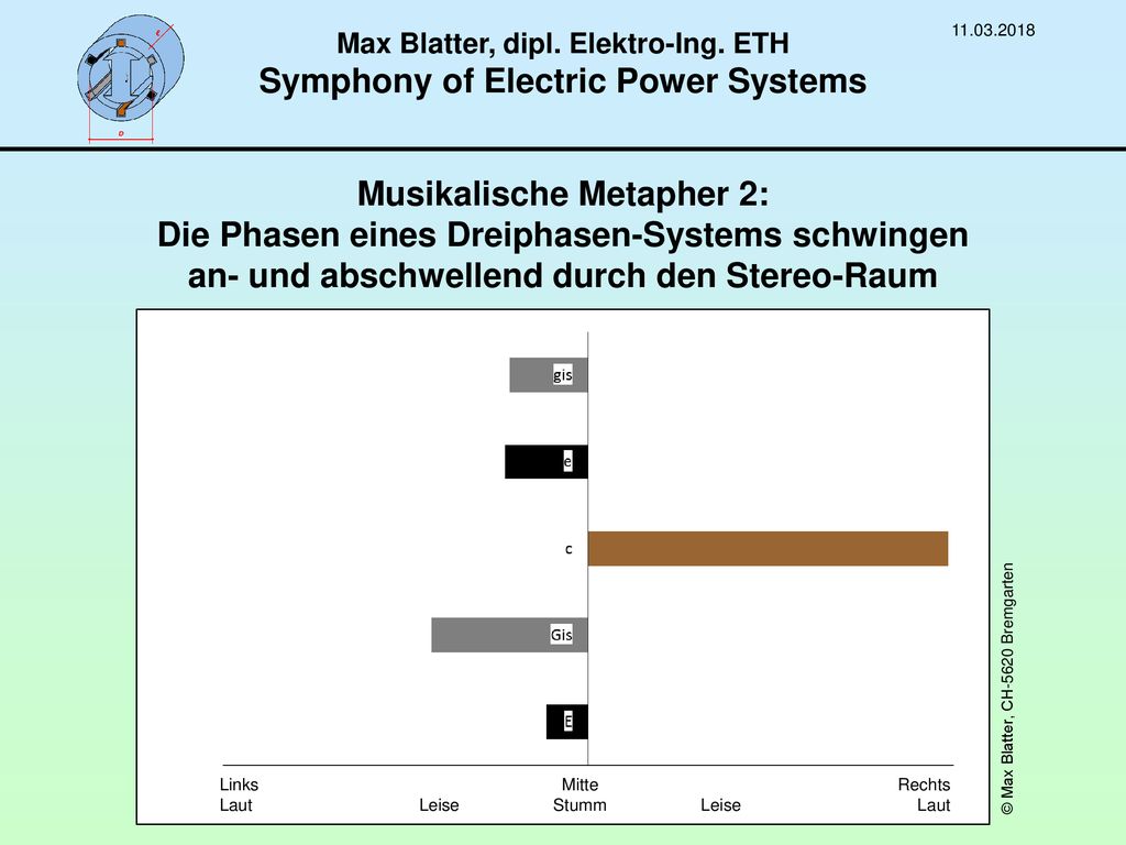 Max Blatter, dipl. Elektro-Ing. ETH Symphony of Electric Power Systems