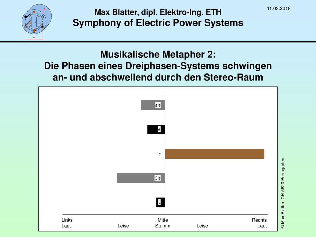 Max Blatter, dipl. Elektro-Ing. ETH Symphony of Electric Power Systems